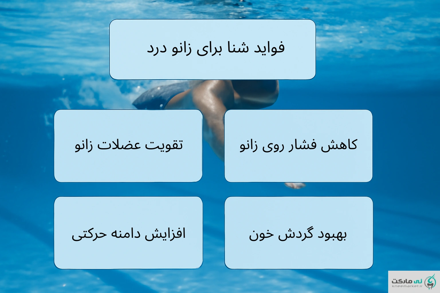 شنا برای زانو درد