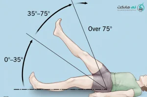 تست تشخیص سیاتیک